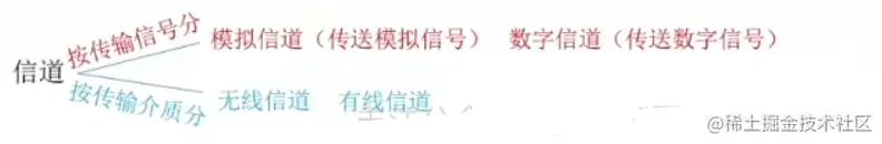 image-20220629194142924