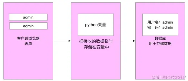 image-20231117211322363