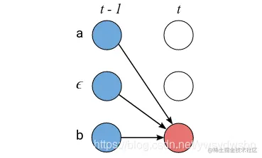 图：能跳过zs−1的情况