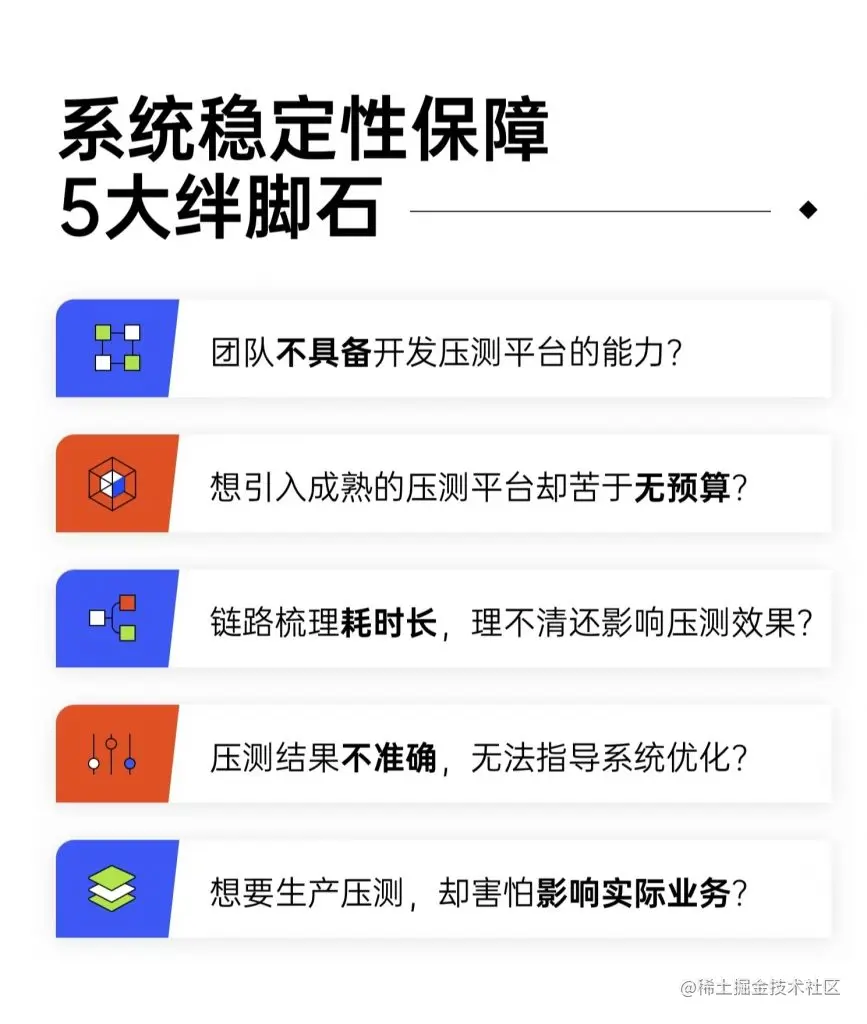 开课报名｜「Takin开源特训营」第一期来啦！手把手教你搞定全链路压测！
