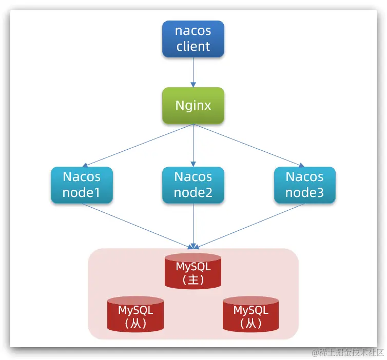 image-20210409211355037