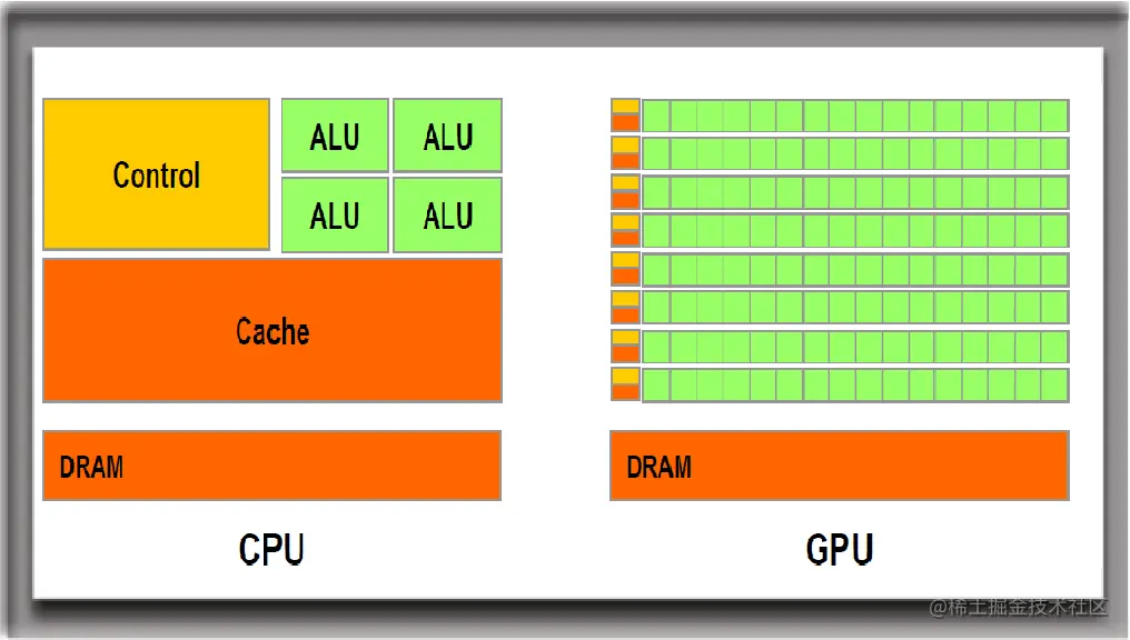 cpugpu架构