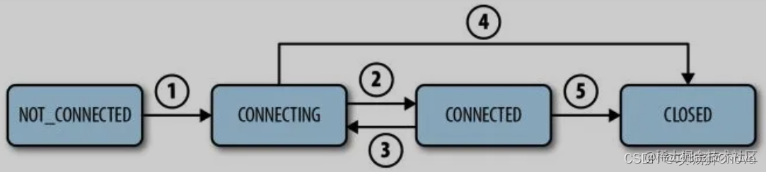 Get to know the Registry framework! This section describes basic ...