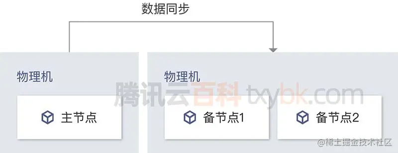 MySQL三节点架构