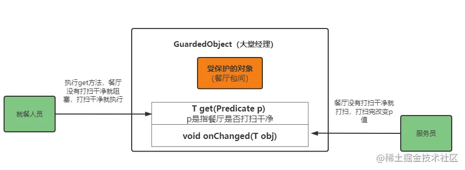 image-20220312172235148