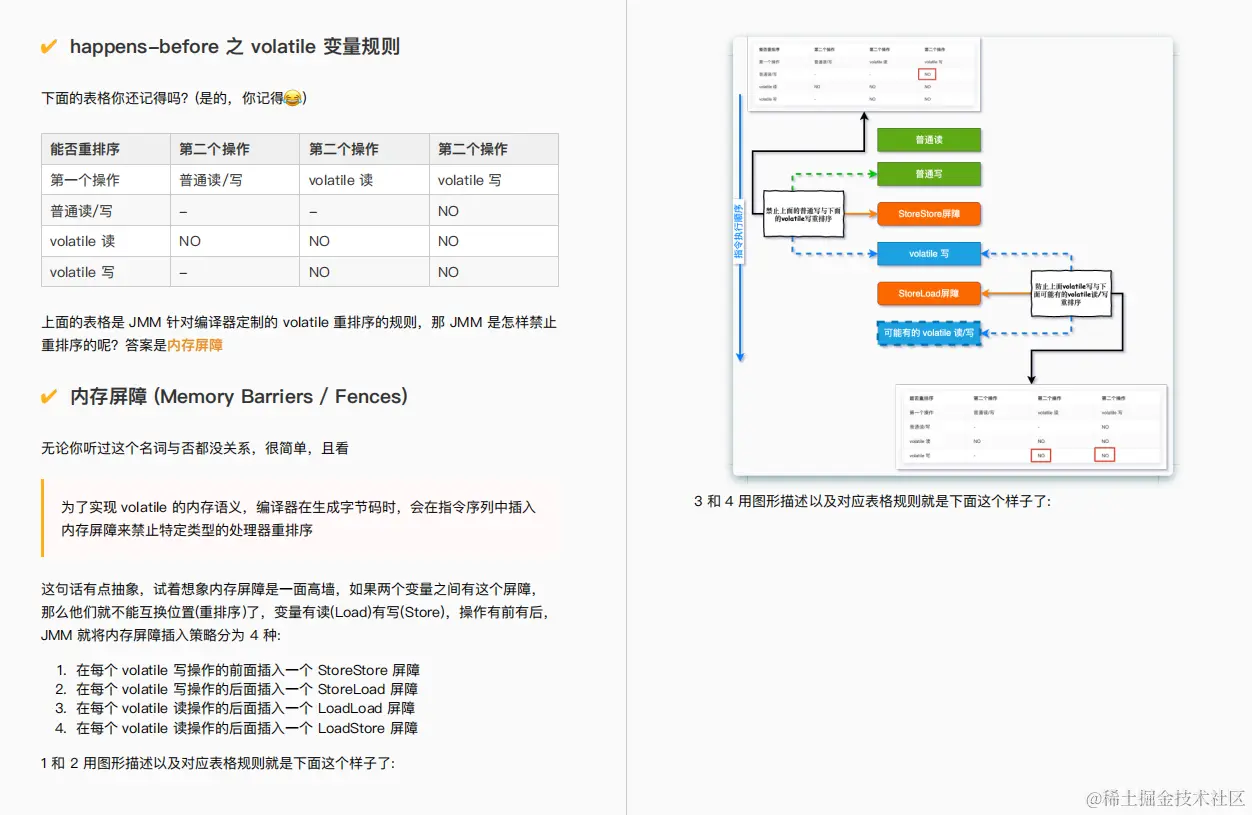 京东表哥把410页并发编程手册甩我，只说了让我吃透赶紧去晋升P7