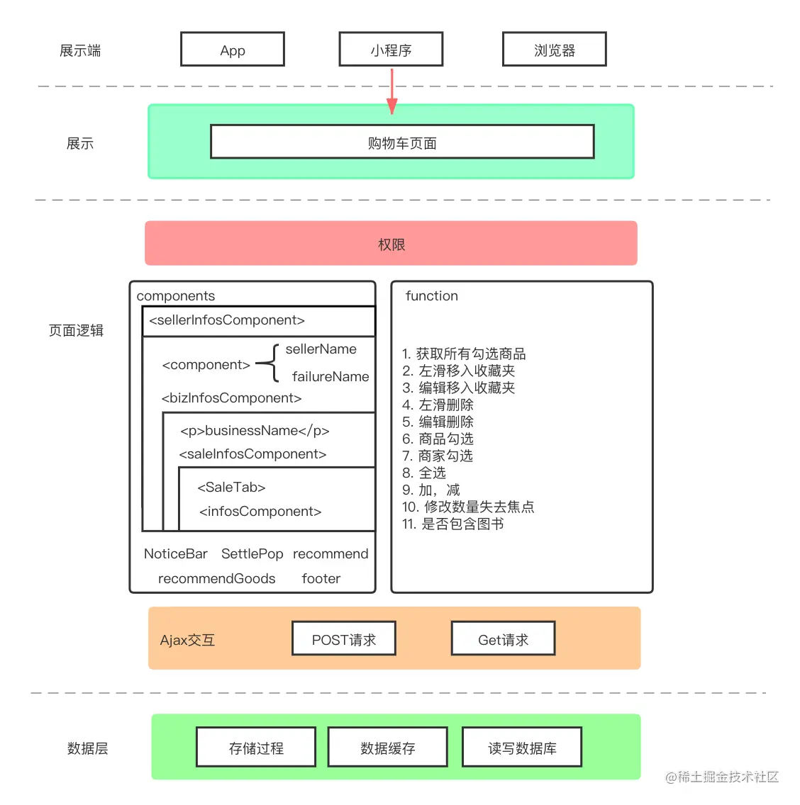 项目基础结构图