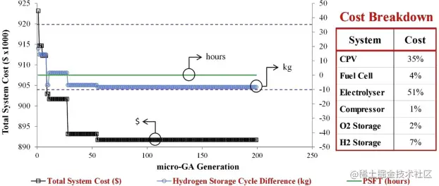 Fig. 11