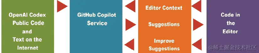 包含图表的图片 说明自动生成