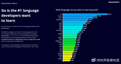 Golang后端开发中的万能药吗？前言Golang