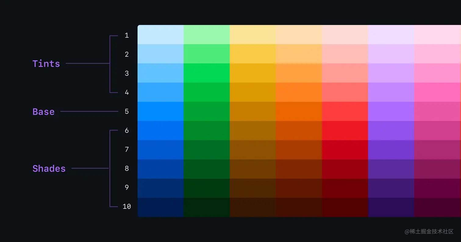 A side-by-side comparison of every color scale