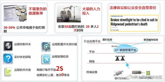 图11智慧路灯解决方案