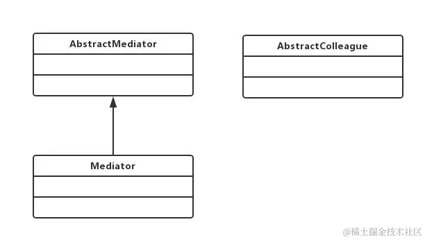 23种设计模式之中介者模式