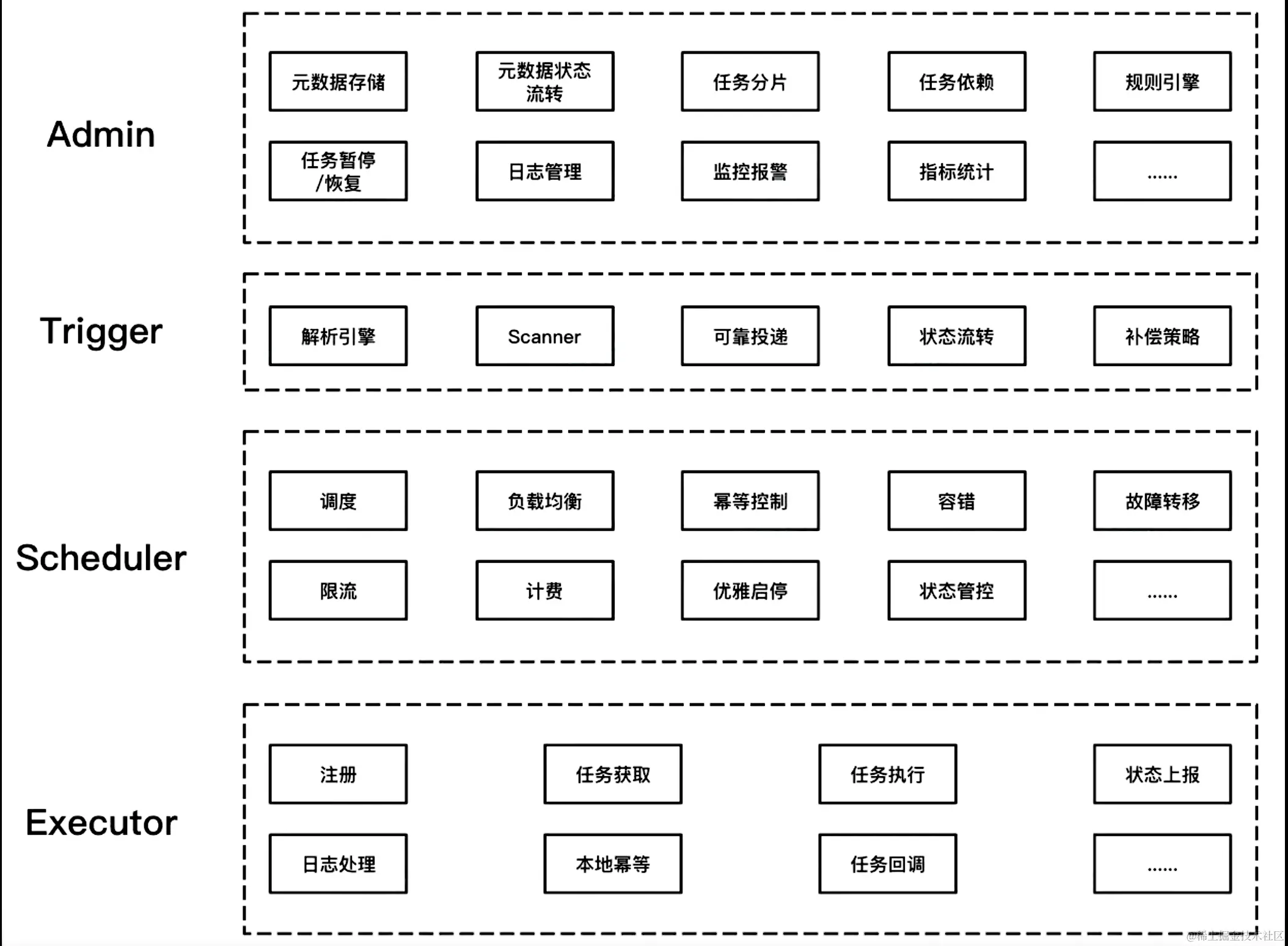 截屏2023-02-08 15.25.12.png