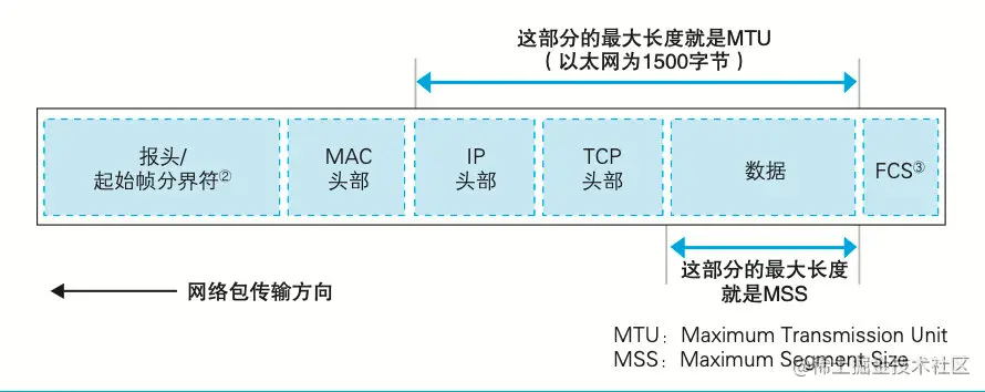 image-20211121162520439