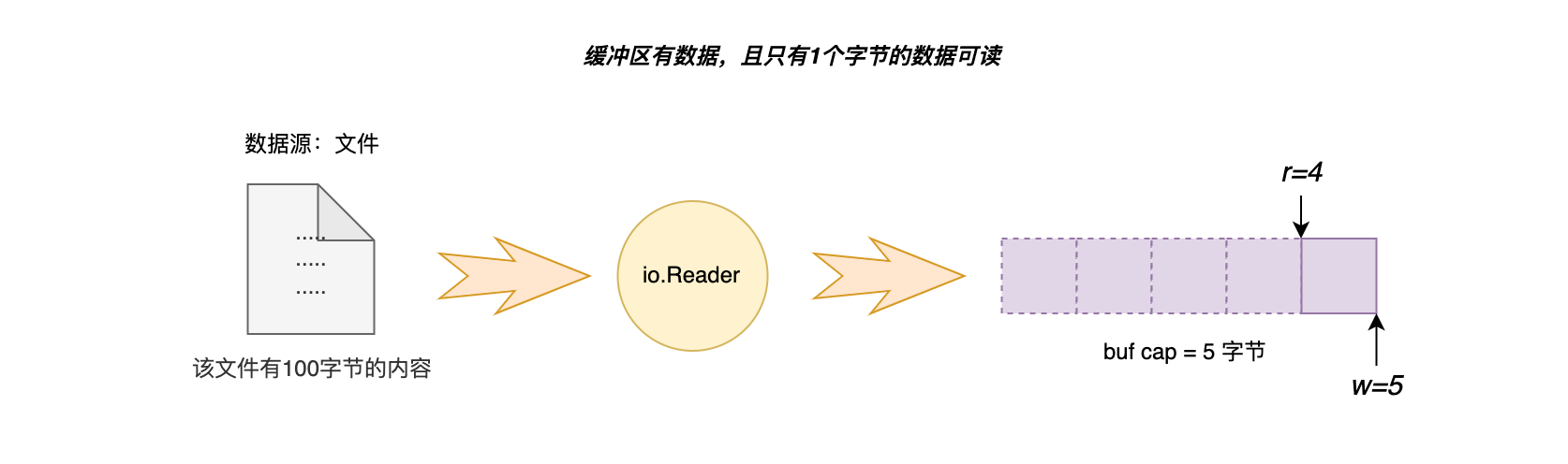 07-01-缓冲有内容-初始状态.png