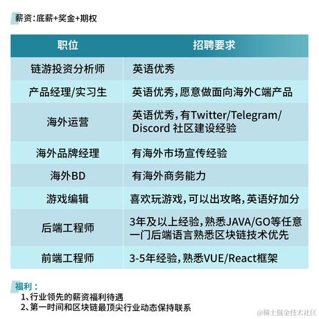 fintech社区于2021-11-04 17:00发布的图片