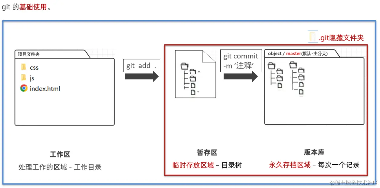 image-20230612154411204-1687173588607.png