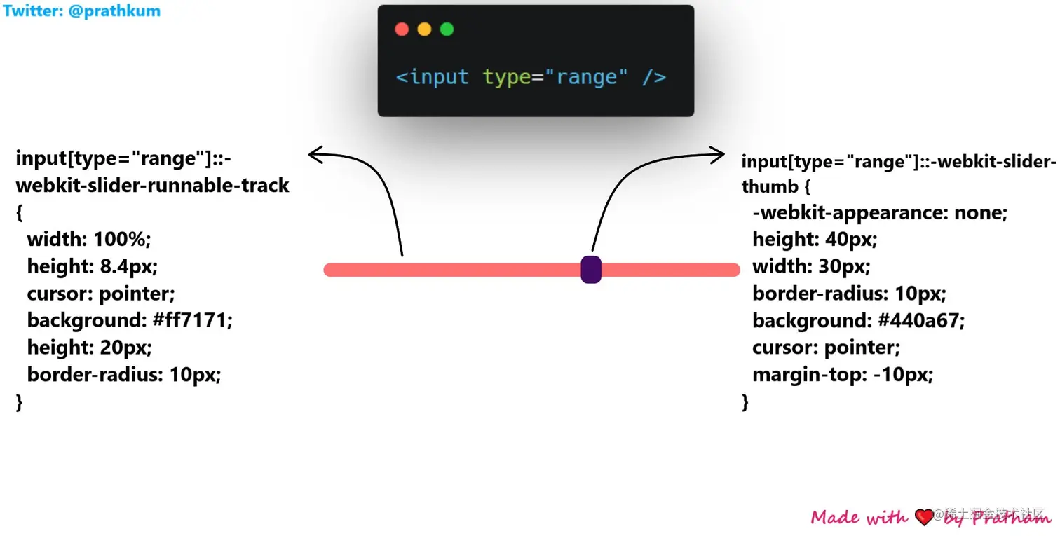 改变input type="range"的样式效果