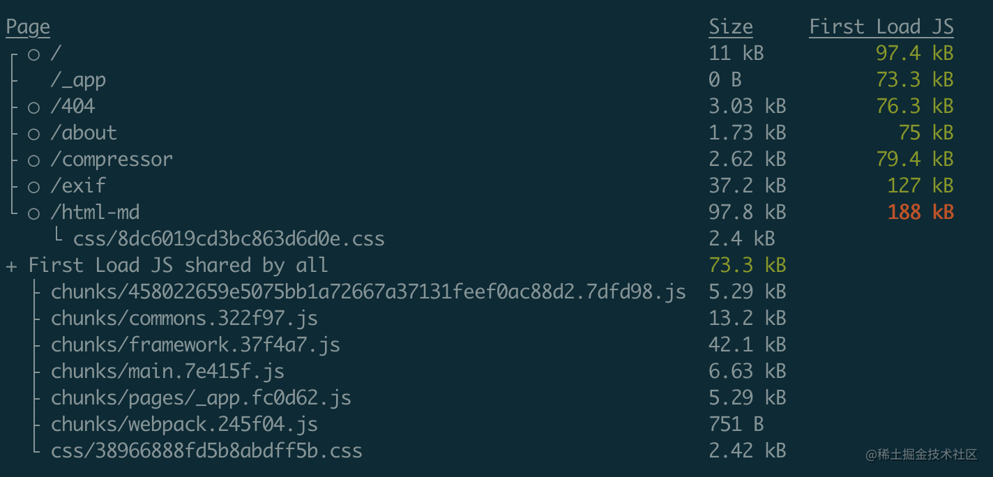 How to publish a professional command line tool in Node - Moment For ...