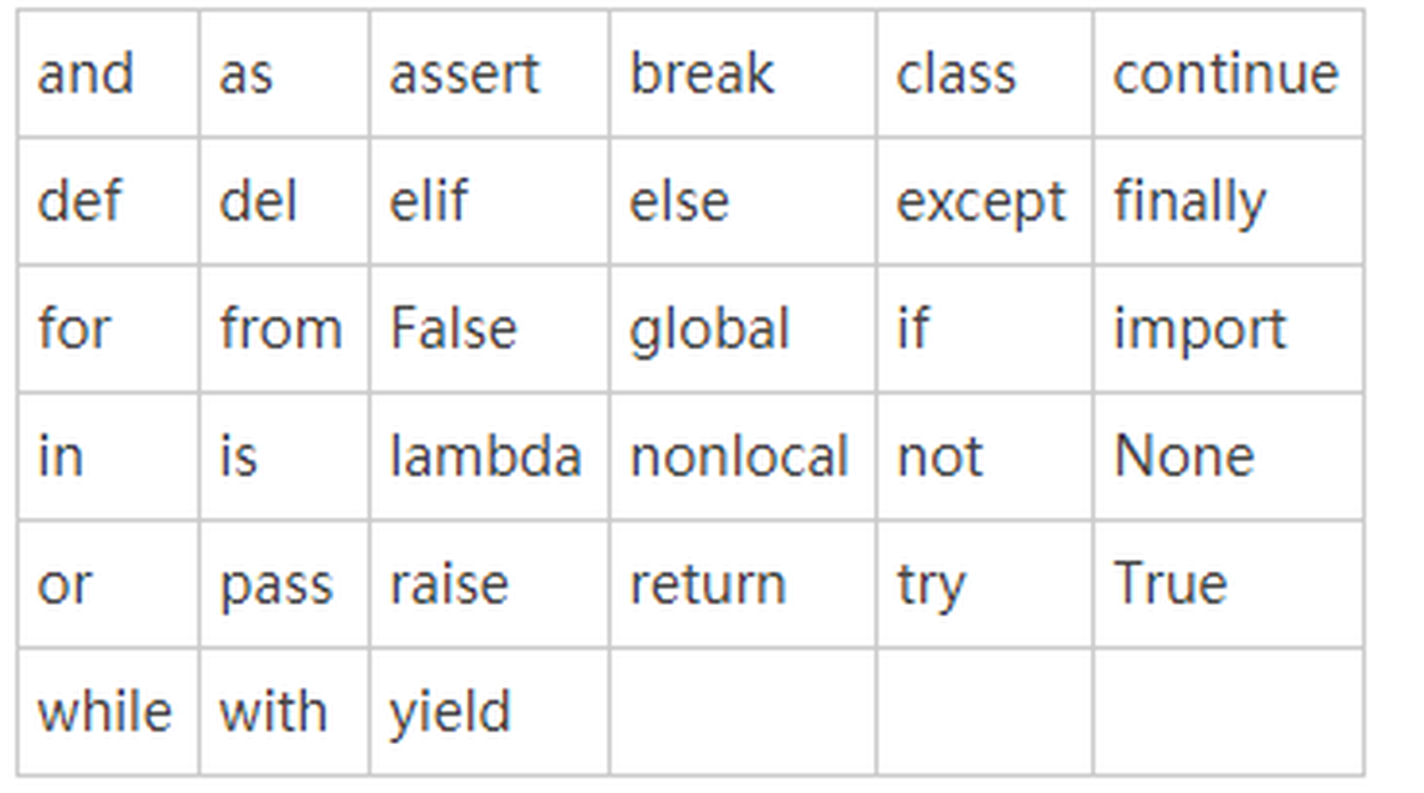 Python基础 一 变量和数据类型介绍 Python社区