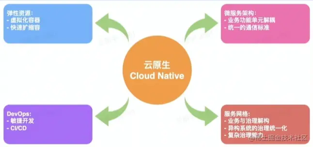 云原生.png