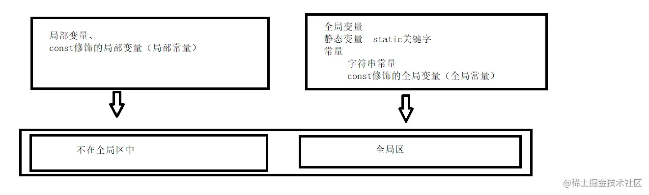 黑马程序员C++34