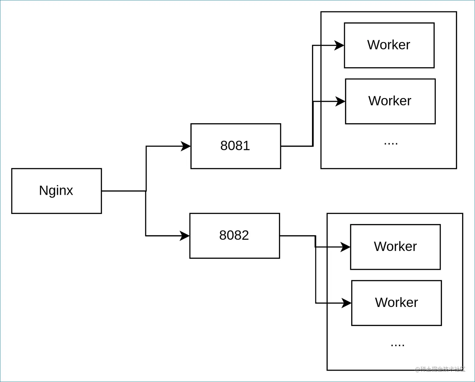 线上服务运行架构