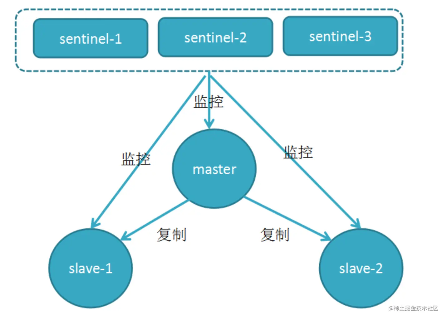 image-20220628230005184
