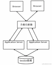 image-20200605232210095