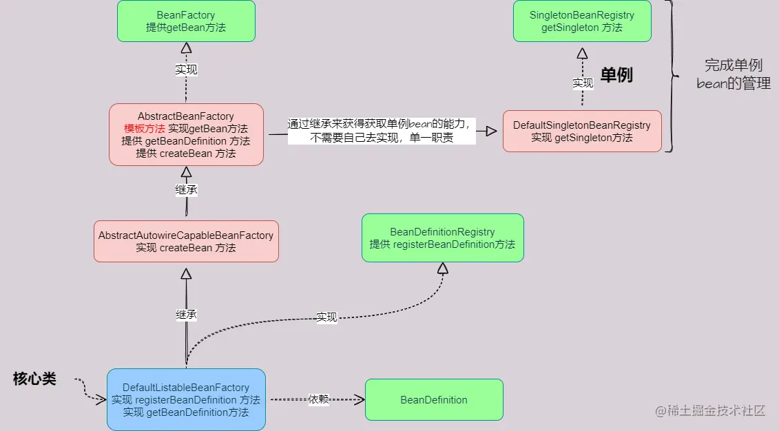 Bean的创建与获取.png