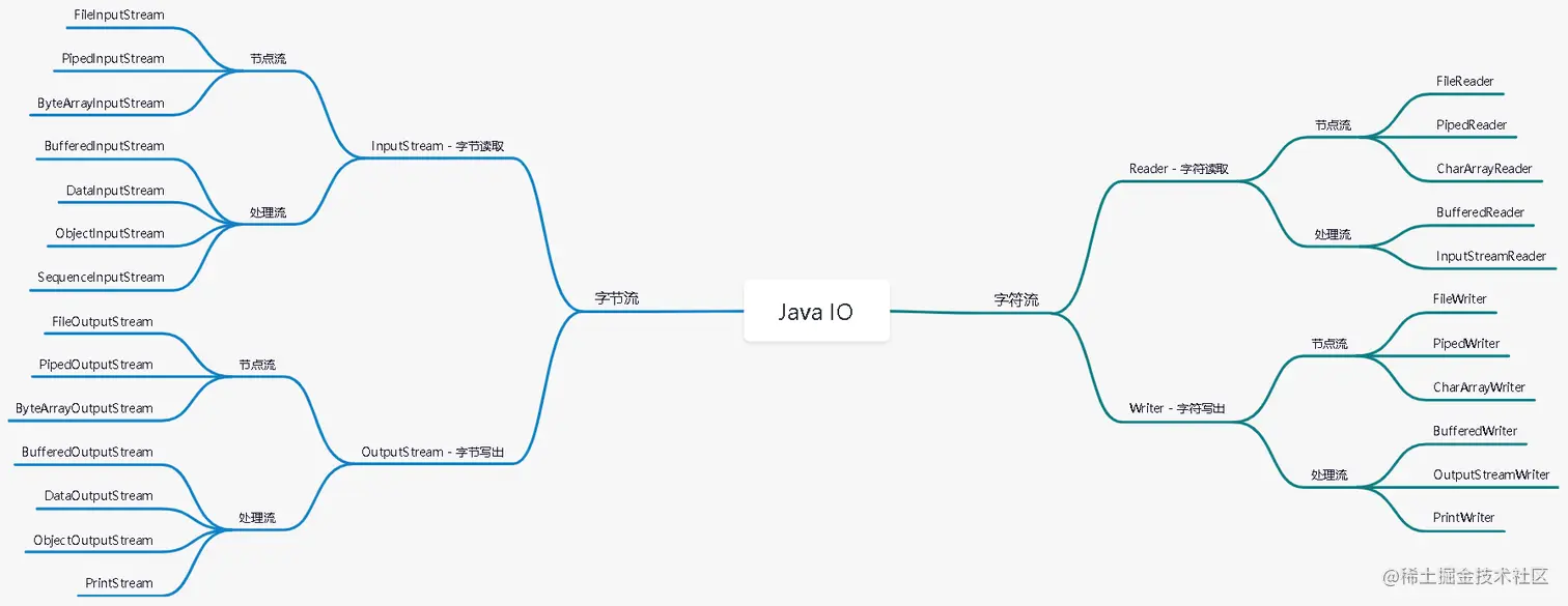 image-20220106172614743