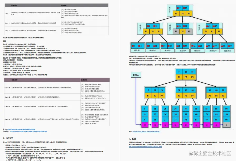 阿里大牛亲码1222道Java岗面试真题！（2021全彩版）