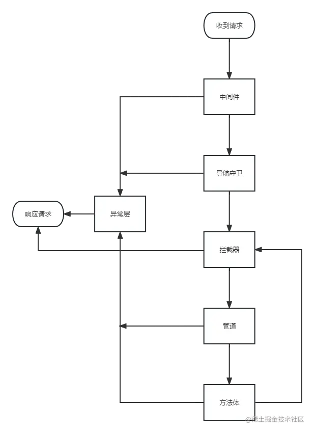 未命名文件 (15).png