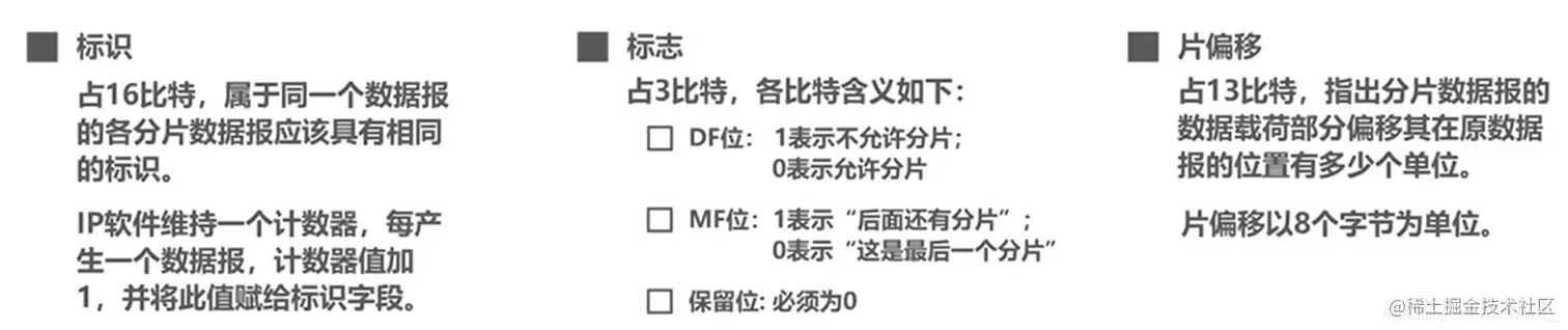 标识、标志、片偏移含义