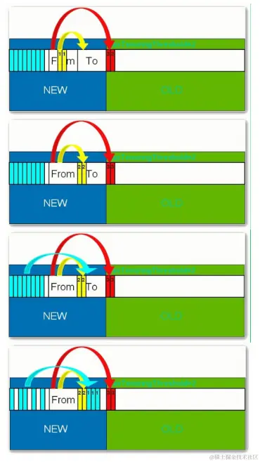 一文带你深入了解JVM性能调优以及对JVM调优的全面总结