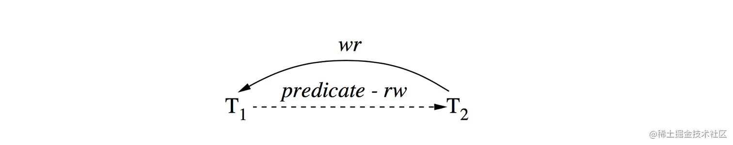 Anti-dependency Cycles