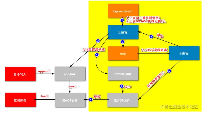 image-20220407144844164