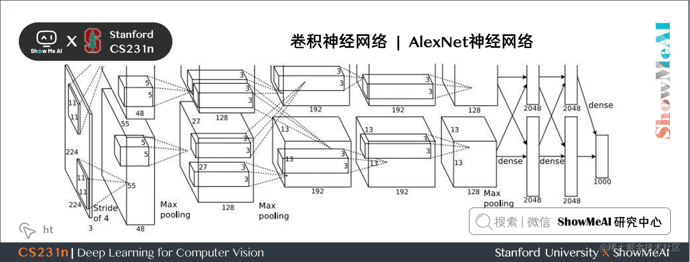 卷积神经网络; AlexNet神经网络