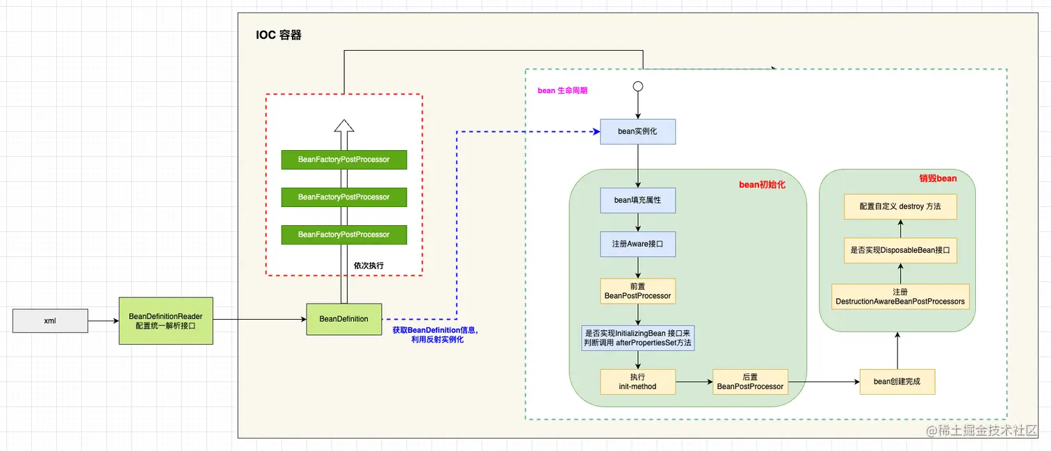 Spring源码1-第 3 页.drawio.png