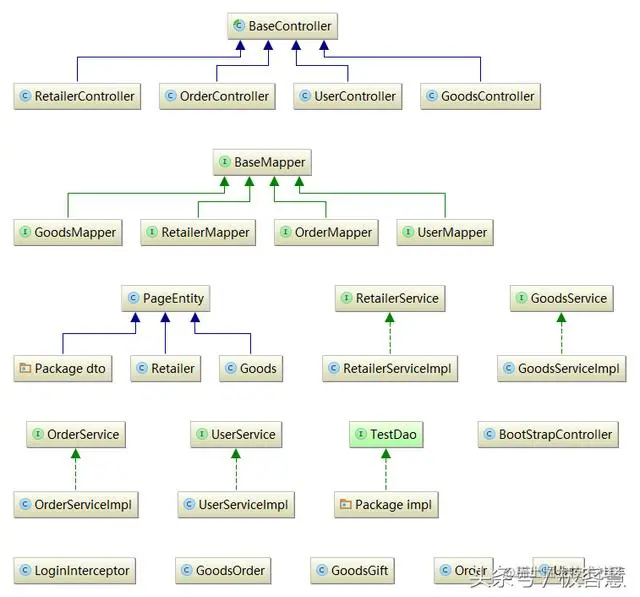 intellij idea 高级用法之使用UML类图插件