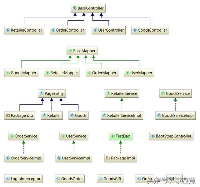 Intellij Idea 高级用法之使用UML类图插件_https://bianchenghao6.com/blog_idea_第6张