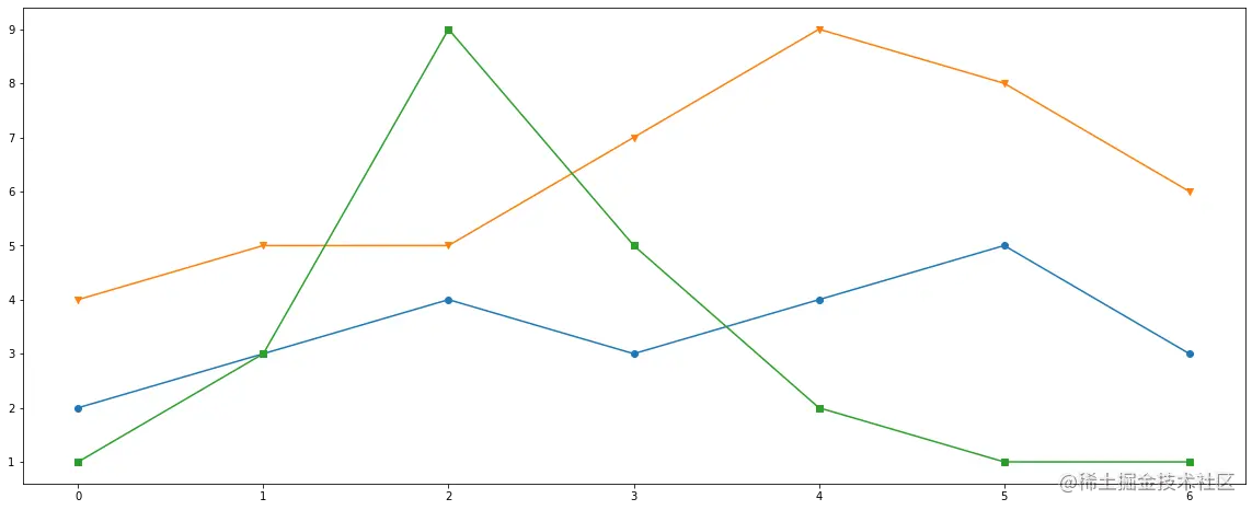matplotlib stylesheets 