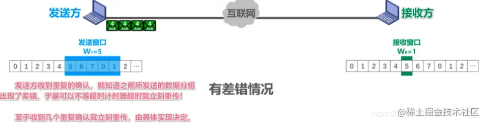 接收方重复收到错误信号