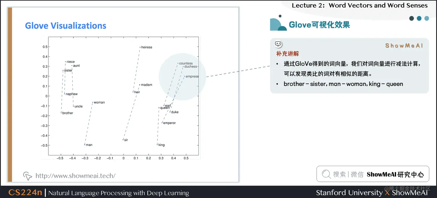 Glove可视化效果