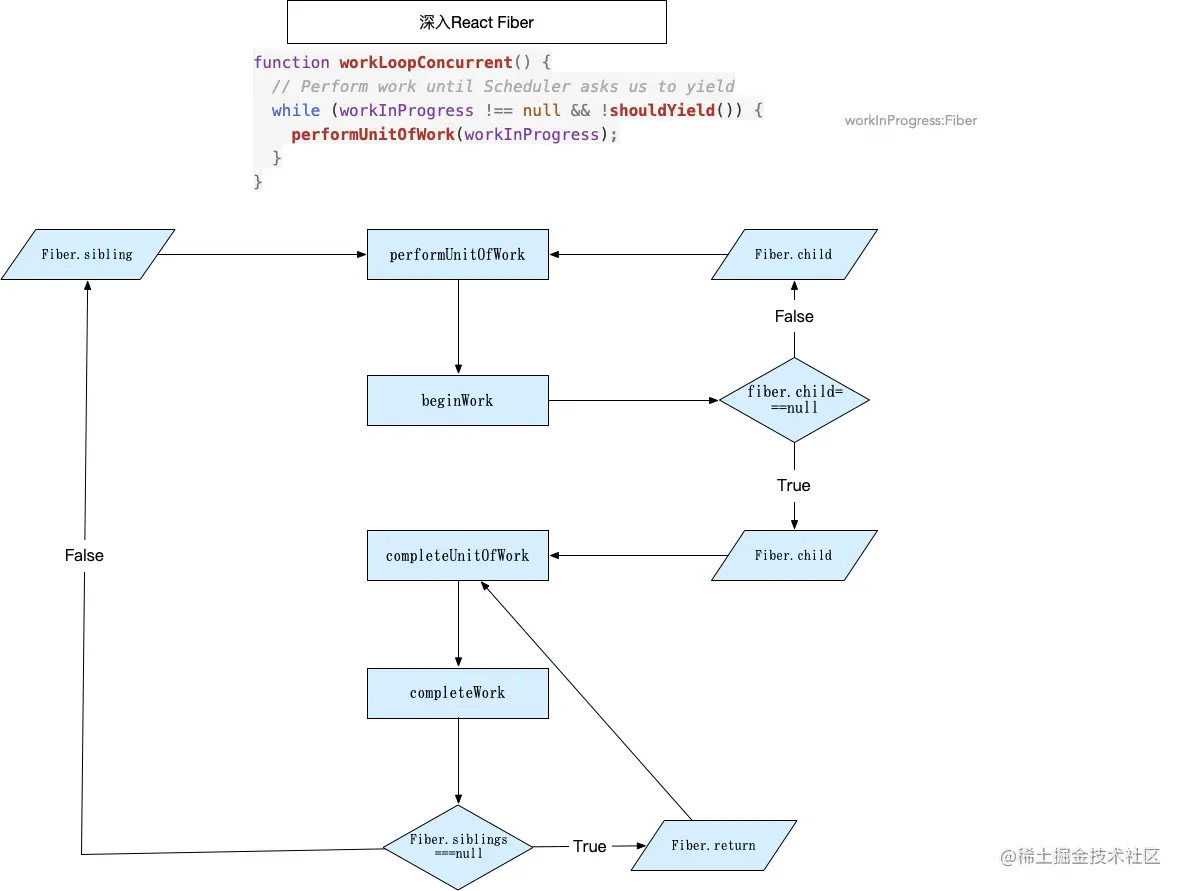 react-fiber.png