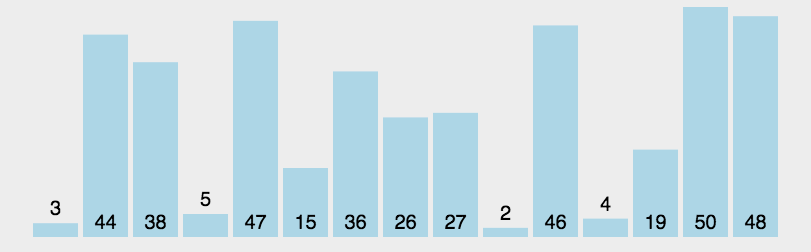 Quick Sort.gif