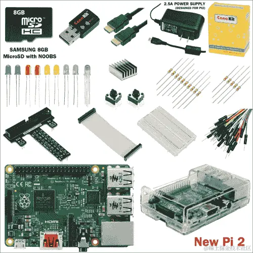 您应该购买哪个模块？