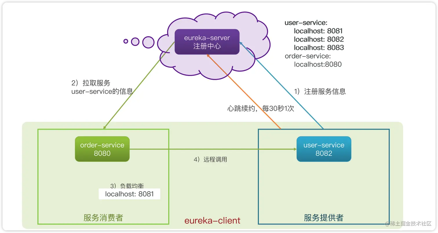 image-20230717142428805