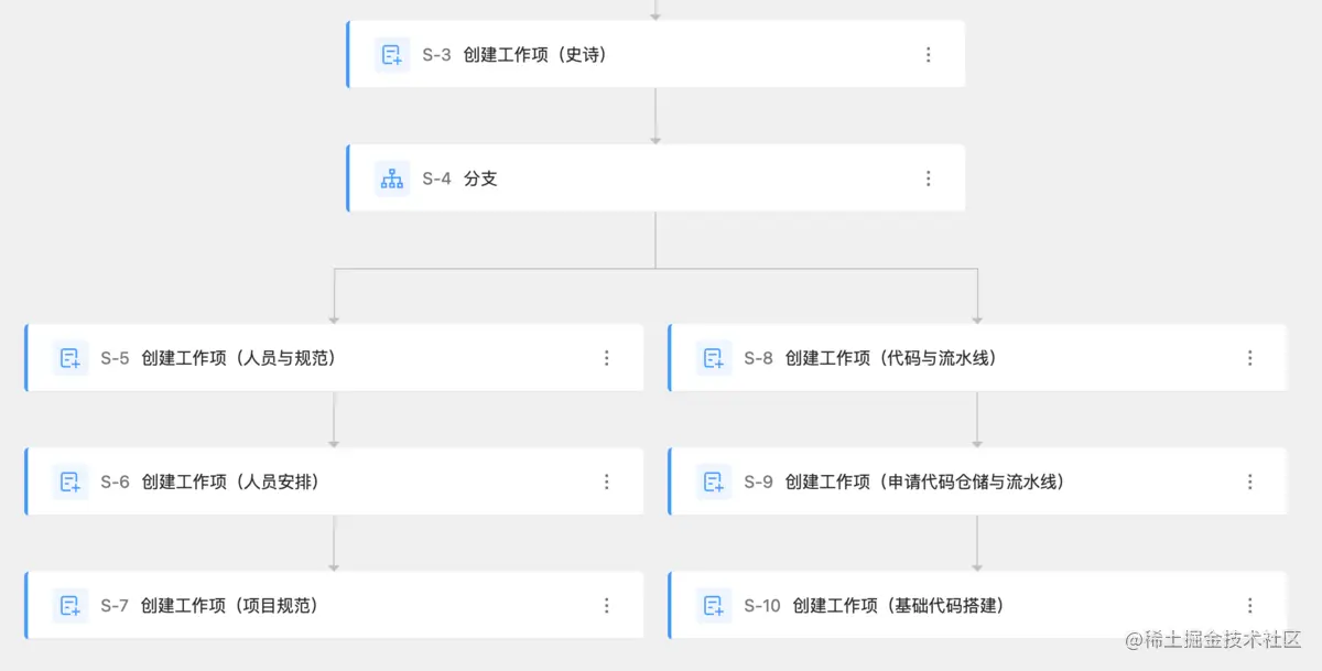 Screen Shot 2021-06-01 at 15.00.06.png